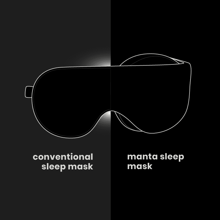 Review Sleep Mask V2 - SleepGadgets.io